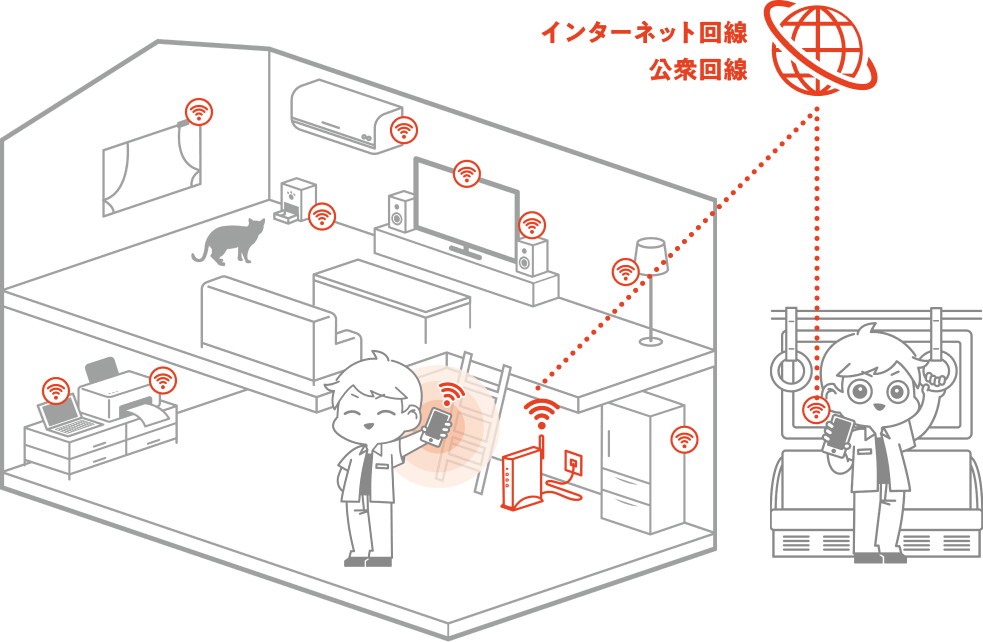 インターネット回線 公衆回線